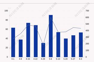 哈登谈得分破25000：不管我得到10分还是20分 赢球才是关键